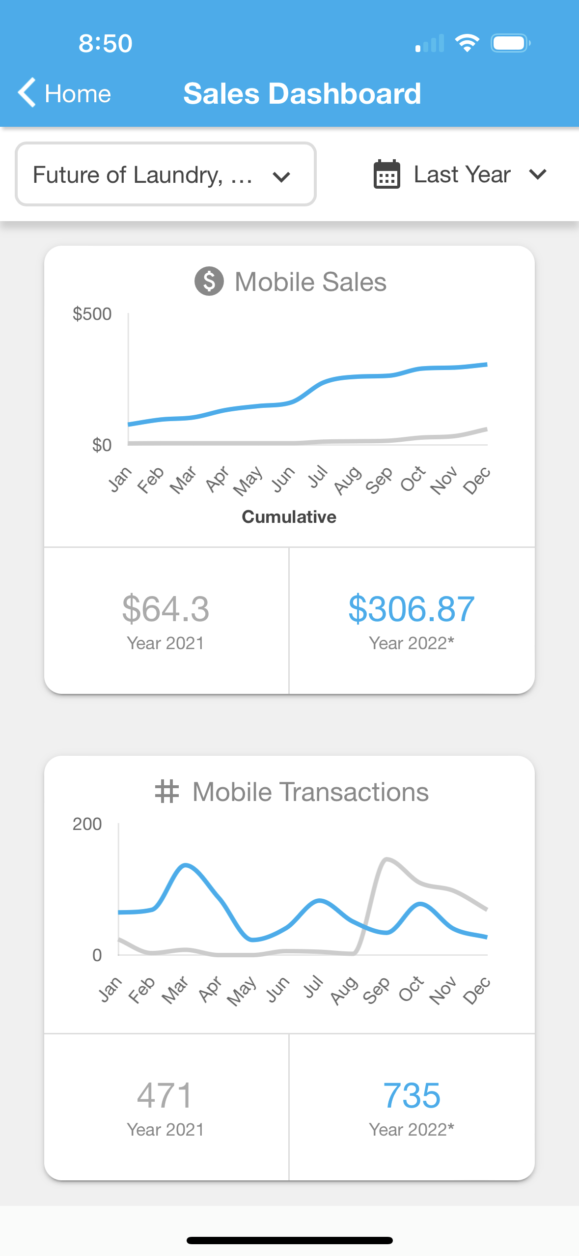 Sales Dashboard in the PayRange App PayRange Support